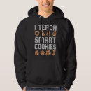 Search for smart hoodies Trends