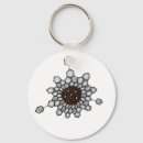 Search for organize key rings Chemistry