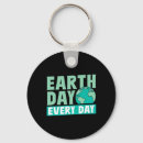 Search for environment support key rings Preserving the environment