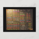 Search for java on board Latte