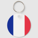 Search for internal small key rings Flag