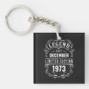 Search for since key rings Retro
