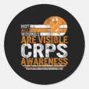 Search for wound stickers Pain