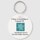Search for gravy key rings Teal