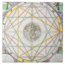 Search for celestia C 1596 1665