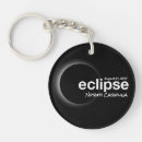 Search for total key rings 2017