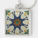 Search for ceramic tiles key rings Vintage