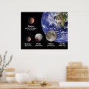 Search for pluto planet posters Solar system