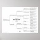 Search for family tree chart posters Ancestry