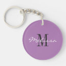 Search for car round key rings Home