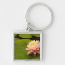 Search for water drop key rings Bloom