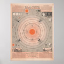 Search for vintage solar system posters Jupiter
