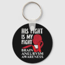 Search for condition key rings Fight
