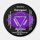 Search for third eye chakra Clairvoyance