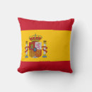 Search for spain flag Country