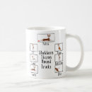 Search for funny hound dog mugs Animal