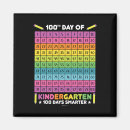 Search for smarter magnets Kindergarten