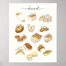 Search for bread posters Wall