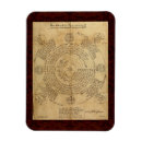 Search for alchemy magnets Hermetic