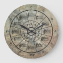 Search for circle of fifths clocks Teaching