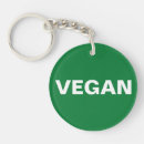 Search for herbivorous key rings Animal