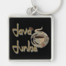 Search for junky key rings Caffeine addict