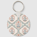 Search for textile key rings Pattern