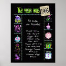 Search for 1993 posters Birthday