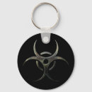 Search for virus key rings Quarantine