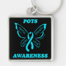 Search for pots key rings Awareness
