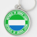 Search for sierra key rings World flags