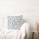 Search for bluebell cushions Forest