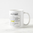 Search for appearance mugs Funny