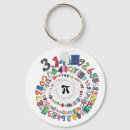 Search for number pi key rings Geometry
