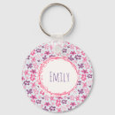 Search for retro fun key rings Whimsical