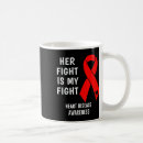 Search for factor mugs Awareness