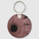 Search for pale key rings Pretty