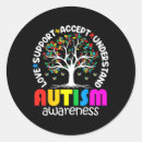 Search for acceptable stickers Neurodiversity