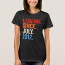 Search for 2012 womens tshirts Old
