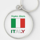 Search for tourist key rings Matching family tourist trip