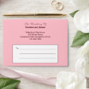 Search for plain envelopes Timeless