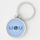 Search for happy planet key rings Earth