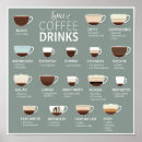 Search for coffee types posters Espresso