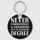 Search for occupations rounded key rings Women