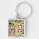 Search for material key rings Textile