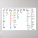 Search for linux posters Geek