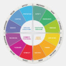 Search for colour wheel stickers Rainbow