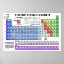 Search for science teacher posters Table