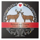 Search for 40th tiles Couple