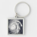 Search for circulation key rings Spiral
